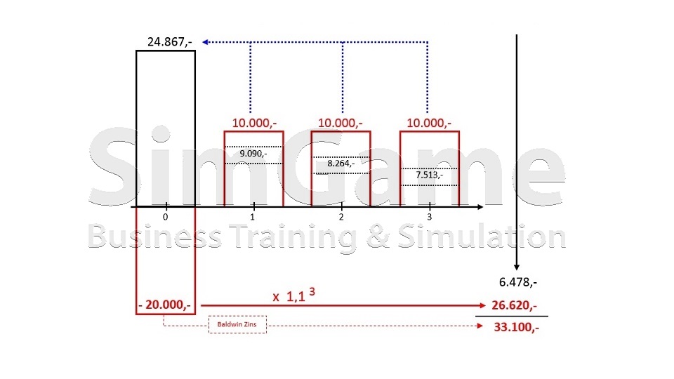 Seminare für BWL und Projektmanagement und Innovationsmanagement mit Simulationen und Planspiele – Business Simulation – BWL Simulation – BWL Planspiele – Projektmanagement Simulation – Projektmanagement Planspiele – Unternehmenssimulation – Projekt Simulation – Projekt Planspiel - Innovationsmanagement - Innovation - BWL Seminare und Schulungen – Projektmanagement Seminare und Schulungen – BWL Simulation – BWL Planspiele – Projektmanagement Simulation - Innovationsmanagement - Innovation - Projektmanagement Planspiele – Unternehmenssimulation – Projekt Simulation – Projekt Planspiel – BWL Simulation – BWL Planspiele - Innovationsmanagement - Innovation - Projektmanagement Simulation – Projektmanagement Planspiele – Unternehmenssimulationen – Business Simulation – Projekt Simulationen - Innovationsmanagement - Innovation - Betriebswirtschaft Simulation - Betriebswirtschaft Simulationen - Seminare für BWL und Projektmanagement mit Simulationen und Planspiele – BWL Simulationen - Projektmanagement Simulationen – Unternehmenssimulationen – Business Simulation – Projekt Simulationen – BWL Seminare – Projektmanagement Seminare – BWL Seminare mit BWL Simulation - Innovationsmanagement - Innovation - Projektmanagement Seminare mit Projektmanagement Simulation – BWL Seminar – Projektmanagement Seminar – Seminare für BWL und Projektmanagement mit Simulationen und Planspiele – Business Simulation – Projektmanagement Simulation – Unternehmenssimulation – BWL Simulation – Projekt Simulation – BWL Seminare und Schulungen – Projektmanagement Seminare und Schulungen - Innovationsmanagement - Innovation - BWL Simulationen - Projektmanagement Simulationen