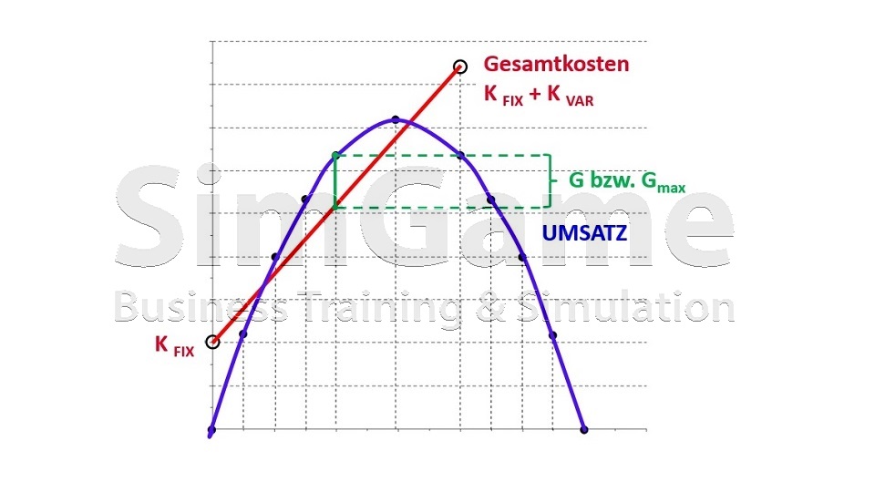 Seminare für BWL und Projektmanagement und Innovationsmanagement mit Simulationen und Planspiele – Business Simulation – BWL Simulation – BWL Planspiele – Projektmanagement Simulation – Projektmanagement Planspiele – Unternehmenssimulation – Projekt Simulation – Projekt Planspiel - Innovationsmanagement - Innovation - BWL Seminare und Schulungen – Projektmanagement Seminare und Schulungen – BWL Simulation – BWL Planspiele – Projektmanagement Simulation - Innovationsmanagement - Innovation - Projektmanagement Planspiele – Unternehmenssimulation – Projekt Simulation – Projekt Planspiel – BWL Simulation – BWL Planspiele - Innovationsmanagement - Innovation - Projektmanagement Simulation – Projektmanagement Planspiele – Unternehmenssimulationen – Business Simulation – Projekt Simulationen - Innovationsmanagement - Innovation - Betriebswirtschaft Simulation - Betriebswirtschaft Simulationen - Seminare für BWL und Projektmanagement mit Simulationen und Planspiele – BWL Simulationen - Projektmanagement Simulationen – Unternehmenssimulationen – Business Simulation – Projekt Simulationen – BWL Seminare – Projektmanagement Seminare – BWL Seminare mit BWL Simulation - Innovationsmanagement - Innovation - Projektmanagement Seminare mit Projektmanagement Simulation – BWL Seminar – Projektmanagement Seminar – Seminare für BWL und Projektmanagement mit Simulationen und Planspiele – Business Simulation – Projektmanagement Simulation – Unternehmenssimulation – BWL Simulation – Projekt Simulation – BWL Seminare und Schulungen – Projektmanagement Seminare und Schulungen - Innovationsmanagement - Innovation - BWL Simulationen - Projektmanagement Simulationen