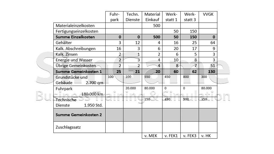 Seminare für BWL und Projektmanagement und Innovationsmanagement mit Simulationen und Planspiele – Business Simulation – BWL Simulation – BWL Planspiele – Projektmanagement Simulation – Projektmanagement Planspiele – Unternehmenssimulation – Projekt Simulation – Projekt Planspiel - Innovationsmanagement - Innovation - BWL Seminare und Schulungen – Projektmanagement Seminare und Schulungen – BWL Simulation – BWL Planspiele – Projektmanagement Simulation - Innovationsmanagement - Innovation - Projektmanagement Planspiele – Unternehmenssimulation – Projekt Simulation – Projekt Planspiel – BWL Simulation – BWL Planspiele - Innovationsmanagement - Innovation - Projektmanagement Simulation – Projektmanagement Planspiele – Unternehmenssimulationen – Business Simulation – Projekt Simulationen - Innovationsmanagement - Innovation - Betriebswirtschaft Simulation - Betriebswirtschaft Simulationen - Seminare für BWL und Projektmanagement mit Simulationen und Planspiele – BWL Simulationen - Projektmanagement Simulationen – Unternehmenssimulationen – Business Simulation – Projekt Simulationen – BWL Seminare – Projektmanagement Seminare – BWL Seminare mit BWL Simulation - Innovationsmanagement - Innovation - Projektmanagement Seminare mit Projektmanagement Simulation – BWL Seminar – Projektmanagement Seminar – Seminare für BWL und Projektmanagement mit Simulationen und Planspiele – Business Simulation – Projektmanagement Simulation – Unternehmenssimulation – BWL Simulation – Projekt Simulation – BWL Seminare und Schulungen – Projektmanagement Seminare und Schulungen - Innovationsmanagement - Innovation - BWL Simulationen - Projektmanagement Simulationen