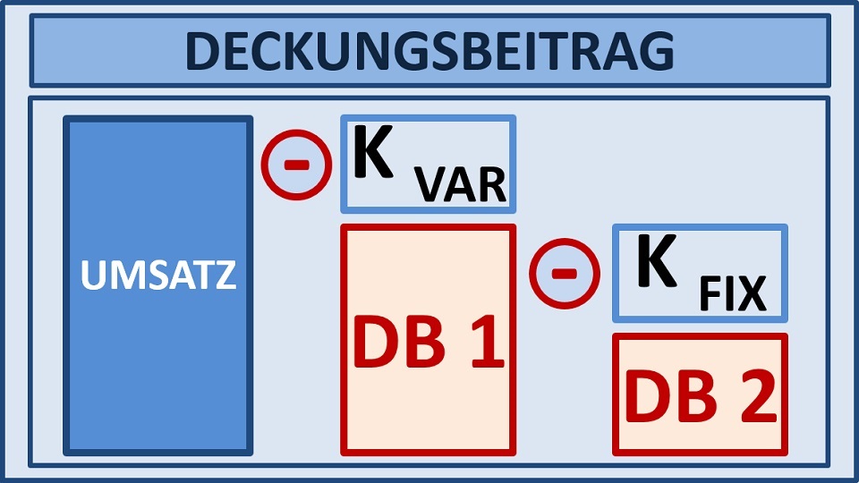 Seminare für BWL und Projektmanagement und Innovationsmanagement mit Simulationen und Planspiele – Business Simulation – BWL Simulation – BWL Planspiele – Projektmanagement Simulation – Projektmanagement Planspiele – Unternehmenssimulation – Projekt Simulation – Projekt Planspiel - Innovationsmanagement - Innovation - BWL Seminare und Schulungen – Projektmanagement Seminare und Schulungen – BWL Simulation – BWL Planspiele – Projektmanagement Simulation - Innovationsmanagement - Innovation - Projektmanagement Planspiele – Unternehmenssimulation – Projekt Simulation – Projekt Planspiel – BWL Simulation – BWL Planspiele - Innovationsmanagement - Innovation - Projektmanagement Simulation – Projektmanagement Planspiele – Unternehmenssimulationen – Business Simulation – Projekt Simulationen - Innovationsmanagement - Innovation - Betriebswirtschaft Simulation - Betriebswirtschaft Simulationen - Seminare für BWL und Projektmanagement mit Simulationen und Planspiele – BWL Simulationen - Projektmanagement Simulationen – Unternehmenssimulationen – Business Simulation – Projekt Simulationen – BWL Seminare – Projektmanagement Seminare – BWL Seminare mit BWL Simulation - Innovationsmanagement - Innovation - Projektmanagement Seminare mit Projektmanagement Simulation – BWL Seminar – Projektmanagement Seminar – Seminare für BWL und Projektmanagement mit Simulationen und Planspiele – Business Simulation – Projektmanagement Simulation – Unternehmenssimulation – BWL Simulation – Projekt Simulation – BWL Seminare und Schulungen – Projektmanagement Seminare und Schulungen - Innovationsmanagement - Innovation - BWL Simulationen - Projektmanagement Simulationen