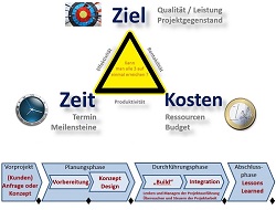 Seminare für BWL und Projektmanagement und Innovationsmanagement mit Simulationen und Planspiele – Business Simulation – BWL Simulation – BWL Planspiele – Projektmanagement Simulation – Projektmanagement Planspiele – Unternehmenssimulation – Projekt Simulation – Projekt Planspiel - Innovationsmanagement - Innovation - BWL Seminare und Schulungen – Projektmanagement Seminare und Schulungen – BWL Simulation – BWL Planspiele – Projektmanagement Simulation - Innovationsmanagement - Innovation - Projektmanagement Planspiele – Unternehmenssimulation – Projekt Simulation – Projekt Planspiel – BWL Simulation – BWL Planspiele - Innovationsmanagement - Innovation - Projektmanagement Simulation – Projektmanagement Planspiele – Unternehmenssimulationen – Business Simulation – Projekt Simulationen - Innovationsmanagement - Innovation - Betriebswirtschaft Simulation - Betriebswirtschaft Simulationen - Seminare für BWL und Projektmanagement mit Simulationen und Planspiele – BWL Simulationen - Projektmanagement Simulationen – Unternehmenssimulationen – Business Simulation – Projekt Simulationen – BWL Seminare – Projektmanagement Seminare – BWL Seminare mit BWL Simulation - Innovationsmanagement - Innovation - Projektmanagement Seminare mit Projektmanagement Simulation – BWL Seminar – Projektmanagement Seminar – Seminare für BWL und Projektmanagement mit Simulationen und Planspiele – Business Simulation – Projektmanagement Simulation – Unternehmenssimulation – BWL Simulation – Projekt Simulation – BWL Seminare und Schulungen – Projektmanagement Seminare und Schulungen - Innovationsmanagement - Innovation - BWL Simulationen - Projektmanagement Simulationen