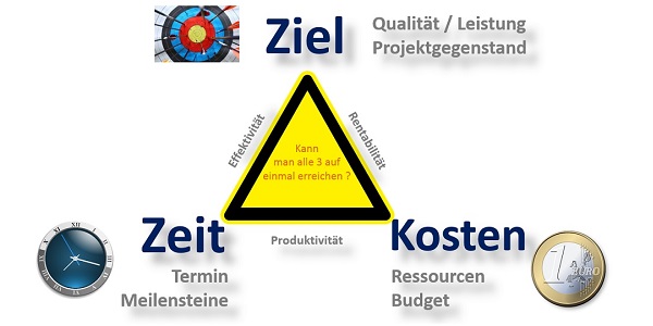 Seminare für BWL und Projektmanagement und Innovationsmanagement mit Simulationen und Planspiele – Business Simulation – BWL Simulation – BWL Planspiele – Projektmanagement Simulation – Projektmanagement Planspiele – Unternehmenssimulation – Projekt Simulation – Projekt Planspiel - Innovationsmanagement - Innovation - BWL Seminare und Schulungen – Projektmanagement Seminare und Schulungen – BWL Simulation – BWL Planspiele – Projektmanagement Simulation - Innovationsmanagement - Innovation - Projektmanagement Planspiele – Unternehmenssimulation – Projekt Simulation – Projekt Planspiel – BWL Simulation – BWL Planspiele - Innovationsmanagement - Innovation - Projektmanagement Simulation – Projektmanagement Planspiele – Unternehmenssimulationen – Business Simulation – Projekt Simulationen - Innovationsmanagement - Innovation - Betriebswirtschaft Simulation - Betriebswirtschaft Simulationen - Seminare für BWL und Projektmanagement mit Simulationen und Planspiele – BWL Simulationen - Projektmanagement Simulationen – Unternehmenssimulationen – Business Simulation – Projekt Simulationen – BWL Seminare – Projektmanagement Seminare – BWL Seminare mit BWL Simulation - Innovationsmanagement - Innovation - Projektmanagement Seminare mit Projektmanagement Simulation – BWL Seminar – Projektmanagement Seminar – Seminare für BWL und Projektmanagement mit Simulationen und Planspiele – Business Simulation – Projektmanagement Simulation – Unternehmenssimulation – BWL Simulation – Projekt Simulation – BWL Seminare und Schulungen – Projektmanagement Seminare und Schulungen - Innovationsmanagement - Innovation - BWL Simulationen - Projektmanagement Simulationen