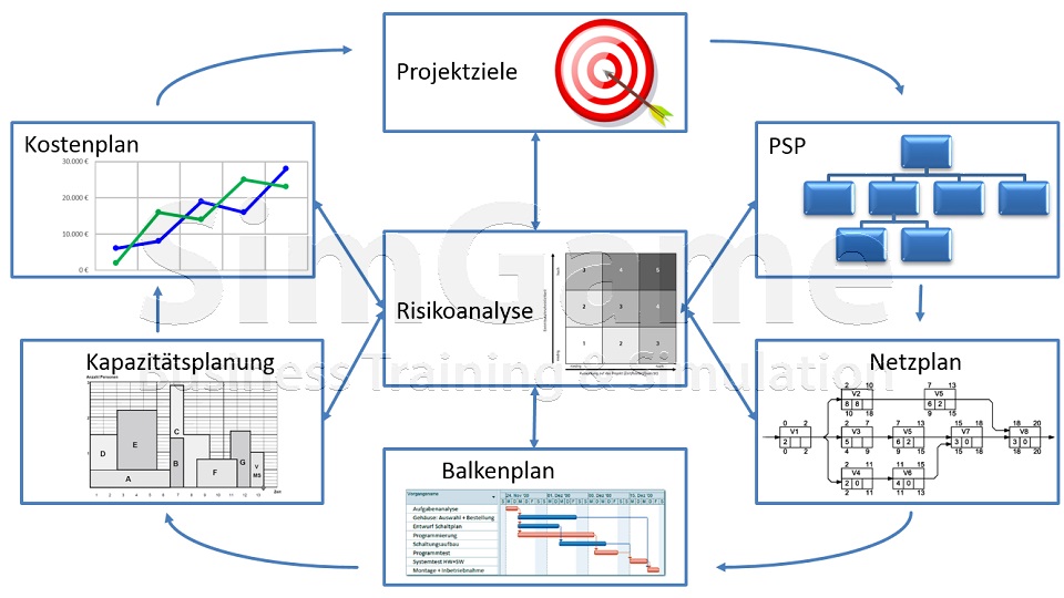 Seminare für BWL und Projektmanagement und Innovationsmanagement mit Simulationen und Planspiele – Business Simulation – BWL Simulation – BWL Planspiele – Projektmanagement Simulation – Projektmanagement Planspiele – Unternehmenssimulation – Projekt Simulation – Projekt Planspiel - Innovationsmanagement - Innovation - BWL Seminare und Schulungen – Projektmanagement Seminare und Schulungen – BWL Simulation – BWL Planspiele – Projektmanagement Simulation - Innovationsmanagement - Innovation - Projektmanagement Planspiele – Unternehmenssimulation – Projekt Simulation – Projekt Planspiel – BWL Simulation – BWL Planspiele - Innovationsmanagement - Innovation - Projektmanagement Simulation – Projektmanagement Planspiele – Unternehmenssimulationen – Business Simulation – Projekt Simulationen - Innovationsmanagement - Innovation - Betriebswirtschaft Simulation - Betriebswirtschaft Simulationen - Seminare für BWL und Projektmanagement mit Simulationen und Planspiele – BWL Simulationen - Projektmanagement Simulationen – Unternehmenssimulationen – Business Simulation – Projekt Simulationen – BWL Seminare – Projektmanagement Seminare – BWL Seminare mit BWL Simulation - Innovationsmanagement - Innovation - Projektmanagement Seminare mit Projektmanagement Simulation – BWL Seminar – Projektmanagement Seminar – Seminare für BWL und Projektmanagement mit Simulationen und Planspiele – Business Simulation – Projektmanagement Simulation – Unternehmenssimulation – BWL Simulation – Projekt Simulation – BWL Seminare und Schulungen – Projektmanagement Seminare und Schulungen - Innovationsmanagement - Innovation - BWL Simulationen - Projektmanagement Simulationen