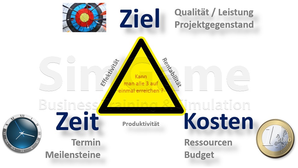 Seminare für BWL und Projektmanagement und Innovationsmanagement mit Simulationen und Planspiele – Business Simulation – BWL Simulation – BWL Planspiele – Projektmanagement Simulation – Projektmanagement Planspiele – Unternehmenssimulation – Projekt Simulation – Projekt Planspiel - Innovationsmanagement - Innovation - BWL Seminare und Schulungen – Projektmanagement Seminare und Schulungen – BWL Simulation – BWL Planspiele – Projektmanagement Simulation - Innovationsmanagement - Innovation - Projektmanagement Planspiele – Unternehmenssimulation – Projekt Simulation – Projekt Planspiel – BWL Simulation – BWL Planspiele - Innovationsmanagement - Innovation - Projektmanagement Simulation – Projektmanagement Planspiele – Unternehmenssimulationen – Business Simulation – Projekt Simulationen - Innovationsmanagement - Innovation - Betriebswirtschaft Simulation - Betriebswirtschaft Simulationen - Seminare für BWL und Projektmanagement mit Simulationen und Planspiele – BWL Simulationen - Projektmanagement Simulationen – Unternehmenssimulationen – Business Simulation – Projekt Simulationen – BWL Seminare – Projektmanagement Seminare – BWL Seminare mit BWL Simulation - Innovationsmanagement - Innovation - Projektmanagement Seminare mit Projektmanagement Simulation – BWL Seminar – Projektmanagement Seminar – Seminare für BWL und Projektmanagement mit Simulationen und Planspiele – Business Simulation – Projektmanagement Simulation – Unternehmenssimulation – BWL Simulation – Projekt Simulation – BWL Seminare und Schulungen – Projektmanagement Seminare und Schulungen - Innovationsmanagement - Innovation - BWL Simulationen - Projektmanagement Simulationen