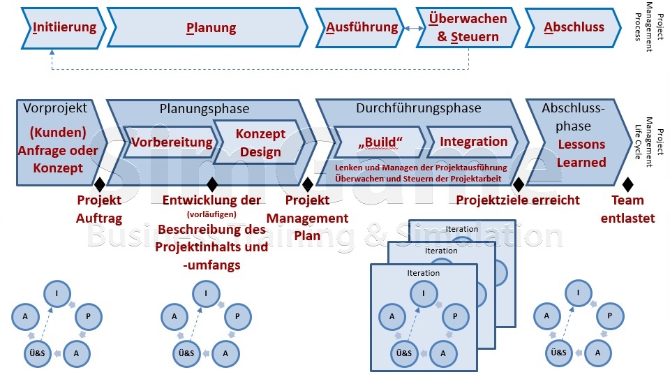 Seminare für BWL und Projektmanagement und Innovationsmanagement mit Simulationen und Planspiele – Business Simulation – BWL Simulation – BWL Planspiele – Projektmanagement Simulation – Projektmanagement Planspiele – Unternehmenssimulation – Projekt Simulation – Projekt Planspiel - Innovationsmanagement - Innovation - BWL Seminare und Schulungen – Projektmanagement Seminare und Schulungen – BWL Simulation – BWL Planspiele – Projektmanagement Simulation - Innovationsmanagement - Innovation - Projektmanagement Planspiele – Unternehmenssimulation – Projekt Simulation – Projekt Planspiel – BWL Simulation – BWL Planspiele - Innovationsmanagement - Innovation - Projektmanagement Simulation – Projektmanagement Planspiele – Unternehmenssimulationen – Business Simulation – Projekt Simulationen - Innovationsmanagement - Innovation - Betriebswirtschaft Simulation - Betriebswirtschaft Simulationen - Seminare für BWL und Projektmanagement mit Simulationen und Planspiele – BWL Simulationen - Projektmanagement Simulationen – Unternehmenssimulationen – Business Simulation – Projekt Simulationen – BWL Seminare – Projektmanagement Seminare – BWL Seminare mit BWL Simulation - Innovationsmanagement - Innovation - Projektmanagement Seminare mit Projektmanagement Simulation – BWL Seminar – Projektmanagement Seminar – Seminare für BWL und Projektmanagement mit Simulationen und Planspiele – Business Simulation – Projektmanagement Simulation – Unternehmenssimulation – BWL Simulation – Projekt Simulation – BWL Seminare und Schulungen – Projektmanagement Seminare und Schulungen - Innovationsmanagement - Innovation - BWL Simulationen - Projektmanagement Simulationen