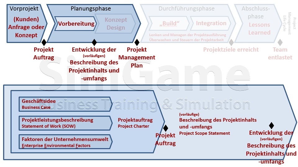 Seminare für BWL und Projektmanagement und Innovationsmanagement mit Simulationen und Planspiele – Business Simulation – BWL Simulation – BWL Planspiele – Projektmanagement Simulation – Projektmanagement Planspiele – Unternehmenssimulation – Projekt Simulation – Projekt Planspiel - Innovationsmanagement - Innovation - BWL Seminare und Schulungen – Projektmanagement Seminare und Schulungen – BWL Simulation – BWL Planspiele – Projektmanagement Simulation - Innovationsmanagement - Innovation - Projektmanagement Planspiele – Unternehmenssimulation – Projekt Simulation – Projekt Planspiel – BWL Simulation – BWL Planspiele - Innovationsmanagement - Innovation - Projektmanagement Simulation – Projektmanagement Planspiele – Unternehmenssimulationen – Business Simulation – Projekt Simulationen - Innovationsmanagement - Innovation - Betriebswirtschaft Simulation - Betriebswirtschaft Simulationen - Seminare für BWL und Projektmanagement mit Simulationen und Planspiele – BWL Simulationen - Projektmanagement Simulationen – Unternehmenssimulationen – Business Simulation – Projekt Simulationen – BWL Seminare – Projektmanagement Seminare – BWL Seminare mit BWL Simulation - Innovationsmanagement - Innovation - Projektmanagement Seminare mit Projektmanagement Simulation – BWL Seminar – Projektmanagement Seminar – Seminare für BWL und Projektmanagement mit Simulationen und Planspiele – Business Simulation – Projektmanagement Simulation – Unternehmenssimulation – BWL Simulation – Projekt Simulation – BWL Seminare und Schulungen – Projektmanagement Seminare und Schulungen - Innovationsmanagement - Innovation - BWL Simulationen - Projektmanagement Simulationen