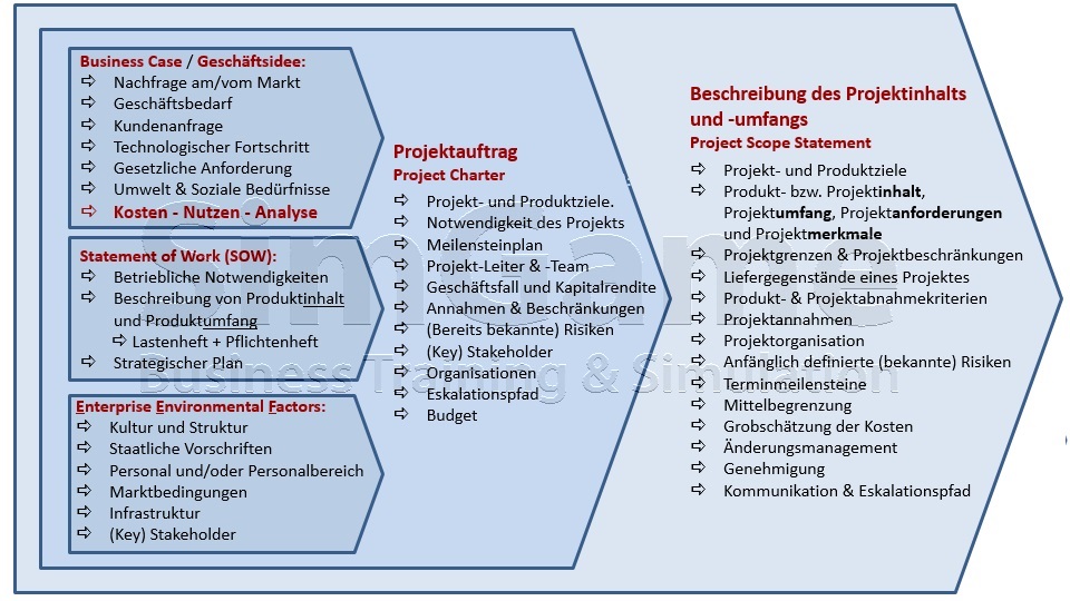 Seminare für BWL und Projektmanagement und Innovationsmanagement mit Simulationen und Planspiele – Business Simulation – BWL Simulation – BWL Planspiele – Projektmanagement Simulation – Projektmanagement Planspiele – Unternehmenssimulation – Projekt Simulation – Projekt Planspiel - Innovationsmanagement - Innovation - BWL Seminare und Schulungen – Projektmanagement Seminare und Schulungen – BWL Simulation – BWL Planspiele – Projektmanagement Simulation - Innovationsmanagement - Innovation - Projektmanagement Planspiele – Unternehmenssimulation – Projekt Simulation – Projekt Planspiel – BWL Simulation – BWL Planspiele - Innovationsmanagement - Innovation - Projektmanagement Simulation – Projektmanagement Planspiele – Unternehmenssimulationen – Business Simulation – Projekt Simulationen - Innovationsmanagement - Innovation - Betriebswirtschaft Simulation - Betriebswirtschaft Simulationen - Seminare für BWL und Projektmanagement mit Simulationen und Planspiele – BWL Simulationen - Projektmanagement Simulationen – Unternehmenssimulationen – Business Simulation – Projekt Simulationen – BWL Seminare – Projektmanagement Seminare – BWL Seminare mit BWL Simulation - Innovationsmanagement - Innovation - Projektmanagement Seminare mit Projektmanagement Simulation – BWL Seminar – Projektmanagement Seminar – Seminare für BWL und Projektmanagement mit Simulationen und Planspiele – Business Simulation – Projektmanagement Simulation – Unternehmenssimulation – BWL Simulation – Projekt Simulation – BWL Seminare und Schulungen – Projektmanagement Seminare und Schulungen - Innovationsmanagement - Innovation - BWL Simulationen - Projektmanagement Simulationen