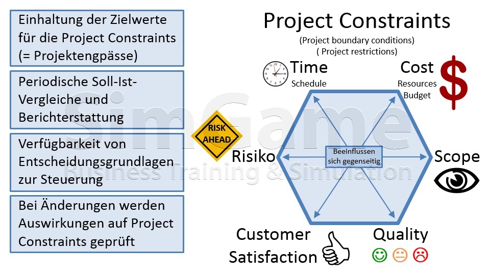 Seminare für BWL und Projektmanagement und Innovationsmanagement mit Simulationen und Planspiele – Business Simulation – BWL Simulation – BWL Planspiele – Projektmanagement Simulation – Projektmanagement Planspiele – Unternehmenssimulation – Projekt Simulation – Projekt Planspiel - Innovationsmanagement - Innovation - BWL Seminare und Schulungen – Projektmanagement Seminare und Schulungen – BWL Simulation – BWL Planspiele – Projektmanagement Simulation - Innovationsmanagement - Innovation - Projektmanagement Planspiele – Unternehmenssimulation – Projekt Simulation – Projekt Planspiel – BWL Simulation – BWL Planspiele - Innovationsmanagement - Innovation - Projektmanagement Simulation – Projektmanagement Planspiele – Unternehmenssimulationen – Business Simulation – Projekt Simulationen - Innovationsmanagement - Innovation - Betriebswirtschaft Simulation - Betriebswirtschaft Simulationen - Seminare für BWL und Projektmanagement mit Simulationen und Planspiele – BWL Simulationen - Projektmanagement Simulationen – Unternehmenssimulationen – Business Simulation – Projekt Simulationen – BWL Seminare – Projektmanagement Seminare – BWL Seminare mit BWL Simulation - Innovationsmanagement - Innovation - Projektmanagement Seminare mit Projektmanagement Simulation – BWL Seminar – Projektmanagement Seminar – Seminare für BWL und Projektmanagement mit Simulationen und Planspiele – Business Simulation – Projektmanagement Simulation – Unternehmenssimulation – BWL Simulation – Projekt Simulation – BWL Seminare und Schulungen – Projektmanagement Seminare und Schulungen - Innovationsmanagement - Innovation - BWL Simulationen - Projektmanagement Simulationen