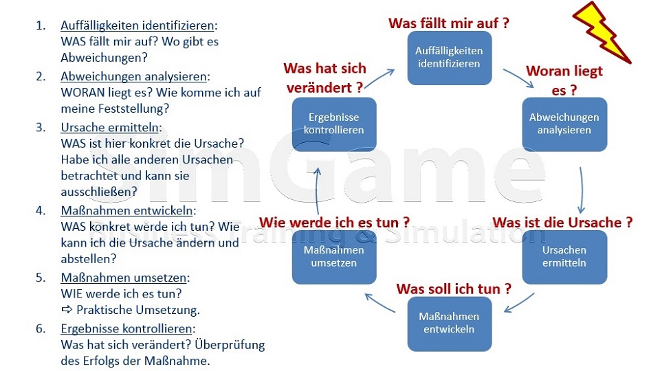 Seminare für BWL und Projektmanagement und Innovationsmanagement mit Simulationen und Planspiele – Business Simulation – BWL Simulation – BWL Planspiele – Projektmanagement Simulation – Projektmanagement Planspiele – Unternehmenssimulation – Projekt Simulation – Projekt Planspiel - Innovationsmanagement - Innovation - BWL Seminare und Schulungen – Projektmanagement Seminare und Schulungen – BWL Simulation – BWL Planspiele – Projektmanagement Simulation - Innovationsmanagement - Innovation - Projektmanagement Planspiele – Unternehmenssimulation – Projekt Simulation – Projekt Planspiel – BWL Simulation – BWL Planspiele - Innovationsmanagement - Innovation - Projektmanagement Simulation – Projektmanagement Planspiele – Unternehmenssimulationen – Business Simulation – Projekt Simulationen - Innovationsmanagement - Innovation - Betriebswirtschaft Simulation - Betriebswirtschaft Simulationen - Seminare für BWL und Projektmanagement mit Simulationen und Planspiele – BWL Simulationen - Projektmanagement Simulationen – Unternehmenssimulationen – Business Simulation – Projekt Simulationen – BWL Seminare – Projektmanagement Seminare – BWL Seminare mit BWL Simulation - Innovationsmanagement - Innovation - Projektmanagement Seminare mit Projektmanagement Simulation – BWL Seminar – Projektmanagement Seminar – Seminare für BWL und Projektmanagement mit Simulationen und Planspiele – Business Simulation – Projektmanagement Simulation – Unternehmenssimulation – BWL Simulation – Projekt Simulation – BWL Seminare und Schulungen – Projektmanagement Seminare und Schulungen - Innovationsmanagement - Innovation - BWL Simulationen - Projektmanagement Simulationen