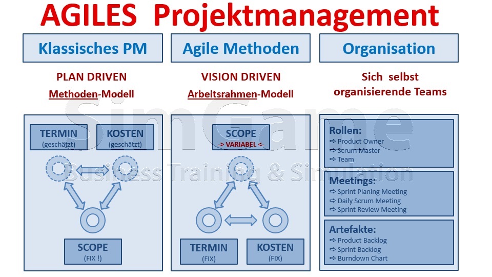 Seminare für BWL und Projektmanagement und Innovationsmanagement mit Simulationen und Planspiele – Business Simulation – BWL Simulation – BWL Planspiele – Projektmanagement Simulation – Projektmanagement Planspiele – Unternehmenssimulation – Projekt Simulation – Projekt Planspiel - Innovationsmanagement - Innovation - BWL Seminare und Schulungen – Projektmanagement Seminare und Schulungen – BWL Simulation – BWL Planspiele – Projektmanagement Simulation - Innovationsmanagement - Innovation - Projektmanagement Planspiele – Unternehmenssimulation – Projekt Simulation – Projekt Planspiel – BWL Simulation – BWL Planspiele - Innovationsmanagement - Innovation - Projektmanagement Simulation – Projektmanagement Planspiele – Unternehmenssimulationen – Business Simulation – Projekt Simulationen - Innovationsmanagement - Innovation - Betriebswirtschaft Simulation - Betriebswirtschaft Simulationen - Seminare für BWL und Projektmanagement mit Simulationen und Planspiele – BWL Simulationen - Projektmanagement Simulationen – Unternehmenssimulationen – Business Simulation – Projekt Simulationen – BWL Seminare – Projektmanagement Seminare – BWL Seminare mit BWL Simulation - Innovationsmanagement - Innovation - Projektmanagement Seminare mit Projektmanagement Simulation – BWL Seminar – Projektmanagement Seminar – Seminare für BWL und Projektmanagement mit Simulationen und Planspiele – Business Simulation – Projektmanagement Simulation – Unternehmenssimulation – BWL Simulation – Projekt Simulation – BWL Seminare und Schulungen – Projektmanagement Seminare und Schulungen - Innovationsmanagement - Innovation - BWL Simulationen - Projektmanagement Simulationen