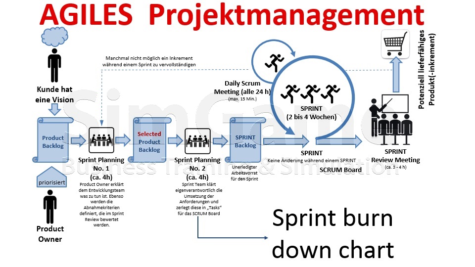 Seminare für BWL und Projektmanagement und Innovationsmanagement mit Simulationen und Planspiele – Business Simulation – BWL Simulation – BWL Planspiele – Projektmanagement Simulation – Projektmanagement Planspiele – Unternehmenssimulation – Projekt Simulation – Projekt Planspiel - Innovationsmanagement - Innovation - BWL Seminare und Schulungen – Projektmanagement Seminare und Schulungen – BWL Simulation – BWL Planspiele – Projektmanagement Simulation - Innovationsmanagement - Innovation - Projektmanagement Planspiele – Unternehmenssimulation – Projekt Simulation – Projekt Planspiel – BWL Simulation – BWL Planspiele - Innovationsmanagement - Innovation - Projektmanagement Simulation – Projektmanagement Planspiele – Unternehmenssimulationen – Business Simulation – Projekt Simulationen - Innovationsmanagement - Innovation - Betriebswirtschaft Simulation - Betriebswirtschaft Simulationen - Seminare für BWL und Projektmanagement mit Simulationen und Planspiele – BWL Simulationen - Projektmanagement Simulationen – Unternehmenssimulationen – Business Simulation – Projekt Simulationen – BWL Seminare – Projektmanagement Seminare – BWL Seminare mit BWL Simulation - Innovationsmanagement - Innovation - Projektmanagement Seminare mit Projektmanagement Simulation – BWL Seminar – Projektmanagement Seminar – Seminare für BWL und Projektmanagement mit Simulationen und Planspiele – Business Simulation – Projektmanagement Simulation – Unternehmenssimulation – BWL Simulation – Projekt Simulation – BWL Seminare und Schulungen – Projektmanagement Seminare und Schulungen - Innovationsmanagement - Innovation - BWL Simulationen - Projektmanagement Simulationen