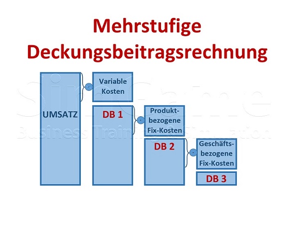 Seminare für BWL und Projektmanagement und Innovationsmanagement mit Simulationen und Planspiele – Business Simulation – BWL Simulation – BWL Planspiele – Projektmanagement Simulation – Projektmanagement Planspiele – Unternehmenssimulation – Projekt Simulation – Projekt Planspiel - Innovationsmanagement - Innovation - BWL Seminare und Schulungen – Projektmanagement Seminare und Schulungen – BWL Simulation – BWL Planspiele – Projektmanagement Simulation - Innovationsmanagement - Innovation - Projektmanagement Planspiele – Unternehmenssimulation – Projekt Simulation – Projekt Planspiel – BWL Simulation – BWL Planspiele - Innovationsmanagement - Innovation - Projektmanagement Simulation – Projektmanagement Planspiele – Unternehmenssimulationen – Business Simulation – Projekt Simulationen - Innovationsmanagement - Innovation - Betriebswirtschaft Simulation - Betriebswirtschaft Simulationen - Seminare für BWL und Projektmanagement mit Simulationen und Planspiele – BWL Simulationen - Projektmanagement Simulationen – Unternehmenssimulationen – Business Simulation – Projekt Simulationen – BWL Seminare – Projektmanagement Seminare – BWL Seminare mit BWL Simulation - Innovationsmanagement - Innovation - Projektmanagement Seminare mit Projektmanagement Simulation – BWL Seminar – Projektmanagement Seminar – Seminare für BWL und Projektmanagement mit Simulationen und Planspiele – Business Simulation – Projektmanagement Simulation – Unternehmenssimulation – BWL Simulation – Projekt Simulation – BWL Seminare und Schulungen – Projektmanagement Seminare und Schulungen - Innovationsmanagement - Innovation - BWL Simulationen - Projektmanagement Simulationen