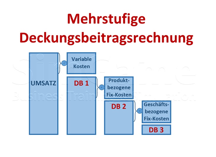 Seminare für BWL und Projektmanagement und Innovationsmanagement mit Simulationen und Planspiele – Business Simulation – BWL Simulation – BWL Planspiele – Projektmanagement Simulation – Projektmanagement Planspiele – Unternehmenssimulation – Projekt Simulation – Projekt Planspiel - Innovationsmanagement - Innovation - BWL Seminare und Schulungen – Projektmanagement Seminare und Schulungen – BWL Simulation – BWL Planspiele – Projektmanagement Simulation - Innovationsmanagement - Innovation - Projektmanagement Planspiele – Unternehmenssimulation – Projekt Simulation – Projekt Planspiel – BWL Simulation – BWL Planspiele - Innovationsmanagement - Innovation - Projektmanagement Simulation – Projektmanagement Planspiele – Unternehmenssimulationen – Business Simulation – Projekt Simulationen - Innovationsmanagement - Innovation - Betriebswirtschaft Simulation - Betriebswirtschaft Simulationen - Seminare für BWL und Projektmanagement mit Simulationen und Planspiele – BWL Simulationen - Projektmanagement Simulationen – Unternehmenssimulationen – Business Simulation – Projekt Simulationen – BWL Seminare – Projektmanagement Seminare – BWL Seminare mit BWL Simulation - Innovationsmanagement - Innovation - Projektmanagement Seminare mit Projektmanagement Simulation – BWL Seminar – Projektmanagement Seminar – Seminare für BWL und Projektmanagement mit Simulationen und Planspiele – Business Simulation – Projektmanagement Simulation – Unternehmenssimulation – BWL Simulation – Projekt Simulation – BWL Seminare und Schulungen – Projektmanagement Seminare und Schulungen - Innovationsmanagement - Innovation - BWL Simulationen - Projektmanagement Simulationen