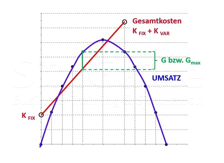 Seminare für BWL und Projektmanagement und Innovationsmanagement mit Simulationen und Planspiele – Business Simulation – BWL Simulation – BWL Planspiele – Projektmanagement Simulation – Projektmanagement Planspiele – Unternehmenssimulation – Projekt Simulation – Projekt Planspiel - Innovationsmanagement - Innovation - BWL Seminare und Schulungen – Projektmanagement Seminare und Schulungen – BWL Simulation – BWL Planspiele – Projektmanagement Simulation - Innovationsmanagement - Innovation - Projektmanagement Planspiele – Unternehmenssimulation – Projekt Simulation – Projekt Planspiel – BWL Simulation – BWL Planspiele - Innovationsmanagement - Innovation - Projektmanagement Simulation – Projektmanagement Planspiele – Unternehmenssimulationen – Business Simulation – Projekt Simulationen - Innovationsmanagement - Innovation - Betriebswirtschaft Simulation - Betriebswirtschaft Simulationen - Seminare für BWL und Projektmanagement mit Simulationen und Planspiele – BWL Simulationen - Projektmanagement Simulationen – Unternehmenssimulationen – Business Simulation – Projekt Simulationen – BWL Seminare – Projektmanagement Seminare – BWL Seminare mit BWL Simulation - Innovationsmanagement - Innovation - Projektmanagement Seminare mit Projektmanagement Simulation – BWL Seminar – Projektmanagement Seminar – Seminare für BWL und Projektmanagement mit Simulationen und Planspiele – Business Simulation – Projektmanagement Simulation – Unternehmenssimulation – BWL Simulation – Projekt Simulation – BWL Seminare und Schulungen – Projektmanagement Seminare und Schulungen - Innovationsmanagement - Innovation - BWL Simulationen - Projektmanagement Simulationen