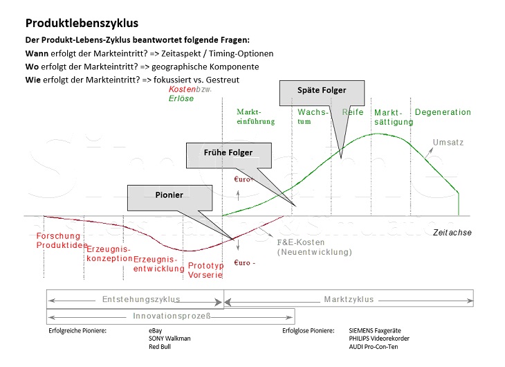 Seminare für BWL und Projektmanagement und Innovationsmanagement mit Simulationen und Planspiele – Business Simulation – BWL Simulation – BWL Planspiele – Projektmanagement Simulation – Projektmanagement Planspiele – Unternehmenssimulation – Projekt Simulation – Projekt Planspiel - Innovationsmanagement - Innovation - BWL Seminare und Schulungen – Projektmanagement Seminare und Schulungen – BWL Simulation – BWL Planspiele – Projektmanagement Simulation - Innovationsmanagement - Innovation - Projektmanagement Planspiele – Unternehmenssimulation – Projekt Simulation – Projekt Planspiel – BWL Simulation – BWL Planspiele - Innovationsmanagement - Innovation - Projektmanagement Simulation – Projektmanagement Planspiele – Unternehmenssimulationen – Business Simulation – Projekt Simulationen - Innovationsmanagement - Innovation - Betriebswirtschaft Simulation - Betriebswirtschaft Simulationen - Seminare für BWL und Projektmanagement mit Simulationen und Planspiele – BWL Simulationen - Projektmanagement Simulationen – Unternehmenssimulationen – Business Simulation – Projekt Simulationen – BWL Seminare – Projektmanagement Seminare – BWL Seminare mit BWL Simulation - Innovationsmanagement - Innovation - Projektmanagement Seminare mit Projektmanagement Simulation – BWL Seminar – Projektmanagement Seminar – Seminare für BWL und Projektmanagement mit Simulationen und Planspiele – Business Simulation – Projektmanagement Simulation – Unternehmenssimulation – BWL Simulation – Projekt Simulation – BWL Seminare und Schulungen – Projektmanagement Seminare und Schulungen - Innovationsmanagement - Innovation - BWL Simulationen - Projektmanagement Simulationen