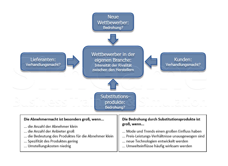 Seminare für BWL und Projektmanagement und Innovationsmanagement mit Simulationen und Planspiele – Business Simulation – BWL Simulation – BWL Planspiele – Projektmanagement Simulation – Projektmanagement Planspiele – Unternehmenssimulation – Projekt Simulation – Projekt Planspiel - Innovationsmanagement - Innovation - BWL Seminare und Schulungen – Projektmanagement Seminare und Schulungen – BWL Simulation – BWL Planspiele – Projektmanagement Simulation - Innovationsmanagement - Innovation - Projektmanagement Planspiele – Unternehmenssimulation – Projekt Simulation – Projekt Planspiel – BWL Simulation – BWL Planspiele - Innovationsmanagement - Innovation - Projektmanagement Simulation – Projektmanagement Planspiele – Unternehmenssimulationen – Business Simulation – Projekt Simulationen - Innovationsmanagement - Innovation - Betriebswirtschaft Simulation - Betriebswirtschaft Simulationen - Seminare für BWL und Projektmanagement mit Simulationen und Planspiele – BWL Simulationen - Projektmanagement Simulationen – Unternehmenssimulationen – Business Simulation – Projekt Simulationen – BWL Seminare – Projektmanagement Seminare – BWL Seminare mit BWL Simulation - Innovationsmanagement - Innovation - Projektmanagement Seminare mit Projektmanagement Simulation – BWL Seminar – Projektmanagement Seminar – Seminare für BWL und Projektmanagement mit Simulationen und Planspiele – Business Simulation – Projektmanagement Simulation – Unternehmenssimulation – BWL Simulation – Projekt Simulation – BWL Seminare und Schulungen – Projektmanagement Seminare und Schulungen - Innovationsmanagement - Innovation - BWL Simulationen - Projektmanagement Simulationen