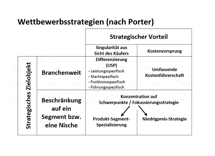 Seminare für BWL und Projektmanagement und Innovationsmanagement mit Simulationen und Planspiele – Business Simulation – BWL Simulation – BWL Planspiele – Projektmanagement Simulation – Projektmanagement Planspiele – Unternehmenssimulation – Projekt Simulation – Projekt Planspiel - Innovationsmanagement - Innovation - BWL Seminare und Schulungen – Projektmanagement Seminare und Schulungen – BWL Simulation – BWL Planspiele – Projektmanagement Simulation - Innovationsmanagement - Innovation - Projektmanagement Planspiele – Unternehmenssimulation – Projekt Simulation – Projekt Planspiel – BWL Simulation – BWL Planspiele - Innovationsmanagement - Innovation - Projektmanagement Simulation – Projektmanagement Planspiele – Unternehmenssimulationen – Business Simulation – Projekt Simulationen - Innovationsmanagement - Innovation - Betriebswirtschaft Simulation - Betriebswirtschaft Simulationen - Seminare für BWL und Projektmanagement mit Simulationen und Planspiele – BWL Simulationen - Projektmanagement Simulationen – Unternehmenssimulationen – Business Simulation – Projekt Simulationen – BWL Seminare – Projektmanagement Seminare – BWL Seminare mit BWL Simulation - Innovationsmanagement - Innovation - Projektmanagement Seminare mit Projektmanagement Simulation – BWL Seminar – Projektmanagement Seminar – Seminare für BWL und Projektmanagement mit Simulationen und Planspiele – Business Simulation – Projektmanagement Simulation – Unternehmenssimulation – BWL Simulation – Projekt Simulation – BWL Seminare und Schulungen – Projektmanagement Seminare und Schulungen - Innovationsmanagement - Innovation - BWL Simulationen - Projektmanagement Simulationen