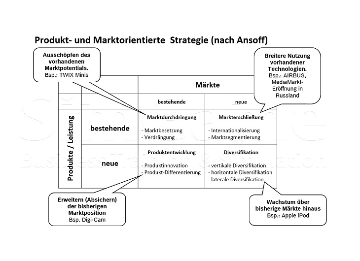 Seminare für BWL und Projektmanagement und Innovationsmanagement mit Simulationen und Planspiele – Business Simulation – BWL Simulation – BWL Planspiele – Projektmanagement Simulation – Projektmanagement Planspiele – Unternehmenssimulation – Projekt Simulation – Projekt Planspiel - Innovationsmanagement - Innovation - BWL Seminare und Schulungen – Projektmanagement Seminare und Schulungen – BWL Simulation – BWL Planspiele – Projektmanagement Simulation - Innovationsmanagement - Innovation - Projektmanagement Planspiele – Unternehmenssimulation – Projekt Simulation – Projekt Planspiel – BWL Simulation – BWL Planspiele - Innovationsmanagement - Innovation - Projektmanagement Simulation – Projektmanagement Planspiele – Unternehmenssimulationen – Business Simulation – Projekt Simulationen - Innovationsmanagement - Innovation - Betriebswirtschaft Simulation - Betriebswirtschaft Simulationen - Seminare für BWL und Projektmanagement mit Simulationen und Planspiele – BWL Simulationen - Projektmanagement Simulationen – Unternehmenssimulationen – Business Simulation – Projekt Simulationen – BWL Seminare – Projektmanagement Seminare – BWL Seminare mit BWL Simulation - Innovationsmanagement - Innovation - Projektmanagement Seminare mit Projektmanagement Simulation – BWL Seminar – Projektmanagement Seminar – Seminare für BWL und Projektmanagement mit Simulationen und Planspiele – Business Simulation – Projektmanagement Simulation – Unternehmenssimulation – BWL Simulation – Projekt Simulation – BWL Seminare und Schulungen – Projektmanagement Seminare und Schulungen - Innovationsmanagement - Innovation - BWL Simulationen - Projektmanagement Simulationen