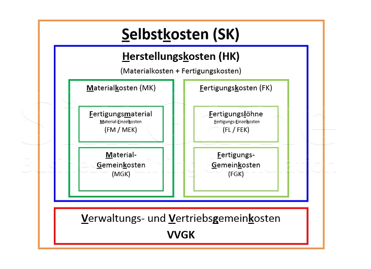 Seminare für BWL und Projektmanagement und Innovationsmanagement mit Simulationen und Planspiele – Business Simulation – BWL Simulation – BWL Planspiele – Projektmanagement Simulation – Projektmanagement Planspiele – Unternehmenssimulation – Projekt Simulation – Projekt Planspiel - Innovationsmanagement - Innovation - BWL Seminare und Schulungen – Projektmanagement Seminare und Schulungen – BWL Simulation – BWL Planspiele – Projektmanagement Simulation - Innovationsmanagement - Innovation - Projektmanagement Planspiele – Unternehmenssimulation – Projekt Simulation – Projekt Planspiel – BWL Simulation – BWL Planspiele - Innovationsmanagement - Innovation - Projektmanagement Simulation – Projektmanagement Planspiele – Unternehmenssimulationen – Business Simulation – Projekt Simulationen - Innovationsmanagement - Innovation - Betriebswirtschaft Simulation - Betriebswirtschaft Simulationen - Seminare für BWL und Projektmanagement mit Simulationen und Planspiele – BWL Simulationen - Projektmanagement Simulationen – Unternehmenssimulationen – Business Simulation – Projekt Simulationen – BWL Seminare – Projektmanagement Seminare – BWL Seminare mit BWL Simulation - Innovationsmanagement - Innovation - Projektmanagement Seminare mit Projektmanagement Simulation – BWL Seminar – Projektmanagement Seminar – Seminare für BWL und Projektmanagement mit Simulationen und Planspiele – Business Simulation – Projektmanagement Simulation – Unternehmenssimulation – BWL Simulation – Projekt Simulation – BWL Seminare und Schulungen – Projektmanagement Seminare und Schulungen - Innovationsmanagement - Innovation - BWL Simulationen - Projektmanagement Simulationen