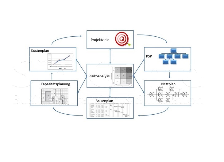 Seminare für BWL und Projektmanagement und Innovationsmanagement mit Simulationen und Planspiele – Business Simulation – BWL Simulation – BWL Planspiele – Projektmanagement Simulation – Projektmanagement Planspiele – Unternehmenssimulation – Projekt Simulation – Projekt Planspiel - Innovationsmanagement - Innovation - BWL Seminare und Schulungen – Projektmanagement Seminare und Schulungen – BWL Simulation – BWL Planspiele – Projektmanagement Simulation - Innovationsmanagement - Innovation - Projektmanagement Planspiele – Unternehmenssimulation – Projekt Simulation – Projekt Planspiel – BWL Simulation – BWL Planspiele - Innovationsmanagement - Innovation - Projektmanagement Simulation – Projektmanagement Planspiele – Unternehmenssimulationen – Business Simulation – Projekt Simulationen - Innovationsmanagement - Innovation - Betriebswirtschaft Simulation - Betriebswirtschaft Simulationen - Seminare für BWL und Projektmanagement mit Simulationen und Planspiele – BWL Simulationen - Projektmanagement Simulationen – Unternehmenssimulationen – Business Simulation – Projekt Simulationen – BWL Seminare – Projektmanagement Seminare – BWL Seminare mit BWL Simulation - Innovationsmanagement - Innovation - Projektmanagement Seminare mit Projektmanagement Simulation – BWL Seminar – Projektmanagement Seminar – Seminare für BWL und Projektmanagement mit Simulationen und Planspiele – Business Simulation – Projektmanagement Simulation – Unternehmenssimulation – BWL Simulation – Projekt Simulation – BWL Seminare und Schulungen – Projektmanagement Seminare und Schulungen - Innovationsmanagement - Innovation - BWL Simulationen - Projektmanagement Simulationen