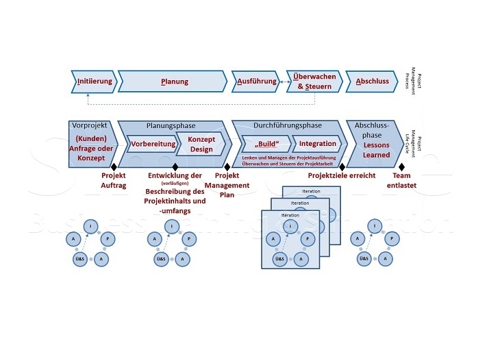 Seminare für BWL und Projektmanagement und Innovationsmanagement mit Simulationen und Planspiele – Business Simulation – BWL Simulation – BWL Planspiele – Projektmanagement Simulation – Projektmanagement Planspiele – Unternehmenssimulation – Projekt Simulation – Projekt Planspiel - Innovationsmanagement - Innovation - BWL Seminare und Schulungen – Projektmanagement Seminare und Schulungen – BWL Simulation – BWL Planspiele – Projektmanagement Simulation - Innovationsmanagement - Innovation - Projektmanagement Planspiele – Unternehmenssimulation – Projekt Simulation – Projekt Planspiel – BWL Simulation – BWL Planspiele - Innovationsmanagement - Innovation - Projektmanagement Simulation – Projektmanagement Planspiele – Unternehmenssimulationen – Business Simulation – Projekt Simulationen - Innovationsmanagement - Innovation - Betriebswirtschaft Simulation - Betriebswirtschaft Simulationen - Seminare für BWL und Projektmanagement mit Simulationen und Planspiele – BWL Simulationen - Projektmanagement Simulationen – Unternehmenssimulationen – Business Simulation – Projekt Simulationen – BWL Seminare – Projektmanagement Seminare – BWL Seminare mit BWL Simulation - Innovationsmanagement - Innovation - Projektmanagement Seminare mit Projektmanagement Simulation – BWL Seminar – Projektmanagement Seminar – Seminare für BWL und Projektmanagement mit Simulationen und Planspiele – Business Simulation – Projektmanagement Simulation – Unternehmenssimulation – BWL Simulation – Projekt Simulation – BWL Seminare und Schulungen – Projektmanagement Seminare und Schulungen - Innovationsmanagement - Innovation - BWL Simulationen - Projektmanagement Simulationen