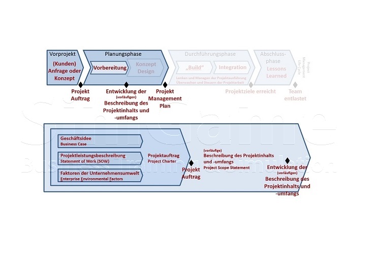 Seminare für BWL und Projektmanagement und Innovationsmanagement mit Simulationen und Planspiele – Business Simulation – BWL Simulation – BWL Planspiele – Projektmanagement Simulation – Projektmanagement Planspiele – Unternehmenssimulation – Projekt Simulation – Projekt Planspiel - Innovationsmanagement - Innovation - BWL Seminare und Schulungen – Projektmanagement Seminare und Schulungen – BWL Simulation – BWL Planspiele – Projektmanagement Simulation - Innovationsmanagement - Innovation - Projektmanagement Planspiele – Unternehmenssimulation – Projekt Simulation – Projekt Planspiel – BWL Simulation – BWL Planspiele - Innovationsmanagement - Innovation - Projektmanagement Simulation – Projektmanagement Planspiele – Unternehmenssimulationen – Business Simulation – Projekt Simulationen - Innovationsmanagement - Innovation - Betriebswirtschaft Simulation - Betriebswirtschaft Simulationen - Seminare für BWL und Projektmanagement mit Simulationen und Planspiele – BWL Simulationen - Projektmanagement Simulationen – Unternehmenssimulationen – Business Simulation – Projekt Simulationen – BWL Seminare – Projektmanagement Seminare – BWL Seminare mit BWL Simulation - Innovationsmanagement - Innovation - Projektmanagement Seminare mit Projektmanagement Simulation – BWL Seminar – Projektmanagement Seminar – Seminare für BWL und Projektmanagement mit Simulationen und Planspiele – Business Simulation – Projektmanagement Simulation – Unternehmenssimulation – BWL Simulation – Projekt Simulation – BWL Seminare und Schulungen – Projektmanagement Seminare und Schulungen - Innovationsmanagement - Innovation - BWL Simulationen - Projektmanagement Simulationen