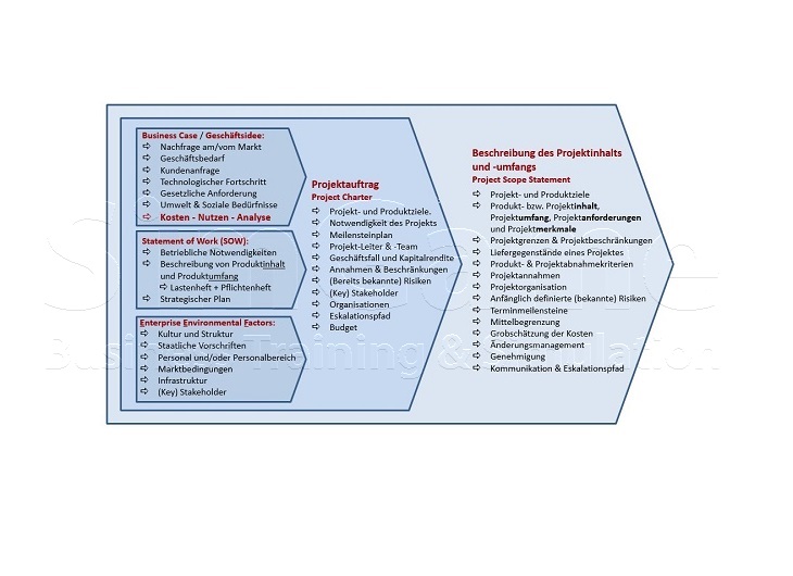 Seminare für BWL und Projektmanagement und Innovationsmanagement mit Simulationen und Planspiele – Business Simulation – BWL Simulation – BWL Planspiele – Projektmanagement Simulation – Projektmanagement Planspiele – Unternehmenssimulation – Projekt Simulation – Projekt Planspiel - Innovationsmanagement - Innovation - BWL Seminare und Schulungen – Projektmanagement Seminare und Schulungen – BWL Simulation – BWL Planspiele – Projektmanagement Simulation - Innovationsmanagement - Innovation - Projektmanagement Planspiele – Unternehmenssimulation – Projekt Simulation – Projekt Planspiel – BWL Simulation – BWL Planspiele - Innovationsmanagement - Innovation - Projektmanagement Simulation – Projektmanagement Planspiele – Unternehmenssimulationen – Business Simulation – Projekt Simulationen - Innovationsmanagement - Innovation - Betriebswirtschaft Simulation - Betriebswirtschaft Simulationen - Seminare für BWL und Projektmanagement mit Simulationen und Planspiele – BWL Simulationen - Projektmanagement Simulationen – Unternehmenssimulationen – Business Simulation – Projekt Simulationen – BWL Seminare – Projektmanagement Seminare – BWL Seminare mit BWL Simulation - Innovationsmanagement - Innovation - Projektmanagement Seminare mit Projektmanagement Simulation – BWL Seminar – Projektmanagement Seminar – Seminare für BWL und Projektmanagement mit Simulationen und Planspiele – Business Simulation – Projektmanagement Simulation – Unternehmenssimulation – BWL Simulation – Projekt Simulation – BWL Seminare und Schulungen – Projektmanagement Seminare und Schulungen - Innovationsmanagement - Innovation - BWL Simulationen - Projektmanagement Simulationen