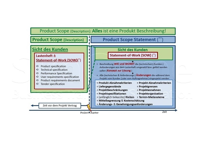 Seminare für BWL und Projektmanagement und Innovationsmanagement mit Simulationen und Planspiele – Business Simulation – BWL Simulation – BWL Planspiele – Projektmanagement Simulation – Projektmanagement Planspiele – Unternehmenssimulation – Projekt Simulation – Projekt Planspiel - Innovationsmanagement - Innovation - BWL Seminare und Schulungen – Projektmanagement Seminare und Schulungen – BWL Simulation – BWL Planspiele – Projektmanagement Simulation - Innovationsmanagement - Innovation - Projektmanagement Planspiele – Unternehmenssimulation – Projekt Simulation – Projekt Planspiel – BWL Simulation – BWL Planspiele - Innovationsmanagement - Innovation - Projektmanagement Simulation – Projektmanagement Planspiele – Unternehmenssimulationen – Business Simulation – Projekt Simulationen - Innovationsmanagement - Innovation - Betriebswirtschaft Simulation - Betriebswirtschaft Simulationen - Seminare für BWL und Projektmanagement mit Simulationen und Planspiele – BWL Simulationen - Projektmanagement Simulationen – Unternehmenssimulationen – Business Simulation – Projekt Simulationen – BWL Seminare – Projektmanagement Seminare – BWL Seminare mit BWL Simulation - Innovationsmanagement - Innovation - Projektmanagement Seminare mit Projektmanagement Simulation – BWL Seminar – Projektmanagement Seminar – Seminare für BWL und Projektmanagement mit Simulationen und Planspiele – Business Simulation – Projektmanagement Simulation – Unternehmenssimulation – BWL Simulation – Projekt Simulation – BWL Seminare und Schulungen – Projektmanagement Seminare und Schulungen - Innovationsmanagement - Innovation - BWL Simulationen - Projektmanagement Simulationen