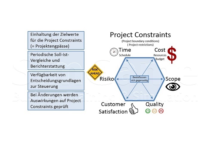 Seminare für BWL und Projektmanagement und Innovationsmanagement mit Simulationen und Planspiele – Business Simulation – BWL Simulation – BWL Planspiele – Projektmanagement Simulation – Projektmanagement Planspiele – Unternehmenssimulation – Projekt Simulation – Projekt Planspiel - Innovationsmanagement - Innovation - BWL Seminare und Schulungen – Projektmanagement Seminare und Schulungen – BWL Simulation – BWL Planspiele – Projektmanagement Simulation - Innovationsmanagement - Innovation - Projektmanagement Planspiele – Unternehmenssimulation – Projekt Simulation – Projekt Planspiel – BWL Simulation – BWL Planspiele - Innovationsmanagement - Innovation - Projektmanagement Simulation – Projektmanagement Planspiele – Unternehmenssimulationen – Business Simulation – Projekt Simulationen - Innovationsmanagement - Innovation - Betriebswirtschaft Simulation - Betriebswirtschaft Simulationen - Seminare für BWL und Projektmanagement mit Simulationen und Planspiele – BWL Simulationen - Projektmanagement Simulationen – Unternehmenssimulationen – Business Simulation – Projekt Simulationen – BWL Seminare – Projektmanagement Seminare – BWL Seminare mit BWL Simulation - Innovationsmanagement - Innovation - Projektmanagement Seminare mit Projektmanagement Simulation – BWL Seminar – Projektmanagement Seminar – Seminare für BWL und Projektmanagement mit Simulationen und Planspiele – Business Simulation – Projektmanagement Simulation – Unternehmenssimulation – BWL Simulation – Projekt Simulation – BWL Seminare und Schulungen – Projektmanagement Seminare und Schulungen - Innovationsmanagement - Innovation - BWL Simulationen - Projektmanagement Simulationen