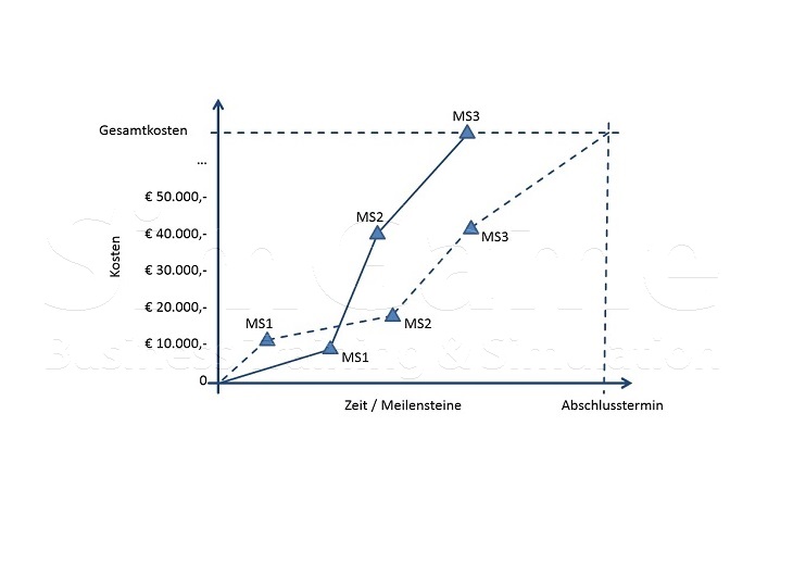 Seminare für BWL und Projektmanagement und Innovationsmanagement mit Simulationen und Planspiele – Business Simulation – BWL Simulation – BWL Planspiele – Projektmanagement Simulation – Projektmanagement Planspiele – Unternehmenssimulation – Projekt Simulation – Projekt Planspiel - Innovationsmanagement - Innovation - BWL Seminare und Schulungen – Projektmanagement Seminare und Schulungen – BWL Simulation – BWL Planspiele – Projektmanagement Simulation - Innovationsmanagement - Innovation - Projektmanagement Planspiele – Unternehmenssimulation – Projekt Simulation – Projekt Planspiel – BWL Simulation – BWL Planspiele - Innovationsmanagement - Innovation - Projektmanagement Simulation – Projektmanagement Planspiele – Unternehmenssimulationen – Business Simulation – Projekt Simulationen - Innovationsmanagement - Innovation - Betriebswirtschaft Simulation - Betriebswirtschaft Simulationen - Seminare für BWL und Projektmanagement mit Simulationen und Planspiele – BWL Simulationen - Projektmanagement Simulationen – Unternehmenssimulationen – Business Simulation – Projekt Simulationen – BWL Seminare – Projektmanagement Seminare – BWL Seminare mit BWL Simulation - Innovationsmanagement - Innovation - Projektmanagement Seminare mit Projektmanagement Simulation – BWL Seminar – Projektmanagement Seminar – Seminare für BWL und Projektmanagement mit Simulationen und Planspiele – Business Simulation – Projektmanagement Simulation – Unternehmenssimulation – BWL Simulation – Projekt Simulation – BWL Seminare und Schulungen – Projektmanagement Seminare und Schulungen - Innovationsmanagement - Innovation - BWL Simulationen - Projektmanagement Simulationen