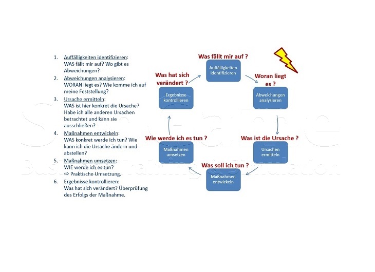 Seminare für BWL und Projektmanagement und Innovationsmanagement mit Simulationen und Planspiele – Business Simulation – BWL Simulation – BWL Planspiele – Projektmanagement Simulation – Projektmanagement Planspiele – Unternehmenssimulation – Projekt Simulation – Projekt Planspiel - Innovationsmanagement - Innovation - BWL Seminare und Schulungen – Projektmanagement Seminare und Schulungen – BWL Simulation – BWL Planspiele – Projektmanagement Simulation - Innovationsmanagement - Innovation - Projektmanagement Planspiele – Unternehmenssimulation – Projekt Simulation – Projekt Planspiel – BWL Simulation – BWL Planspiele - Innovationsmanagement - Innovation - Projektmanagement Simulation – Projektmanagement Planspiele – Unternehmenssimulationen – Business Simulation – Projekt Simulationen - Innovationsmanagement - Innovation - Betriebswirtschaft Simulation - Betriebswirtschaft Simulationen - Seminare für BWL und Projektmanagement mit Simulationen und Planspiele – BWL Simulationen - Projektmanagement Simulationen – Unternehmenssimulationen – Business Simulation – Projekt Simulationen – BWL Seminare – Projektmanagement Seminare – BWL Seminare mit BWL Simulation - Innovationsmanagement - Innovation - Projektmanagement Seminare mit Projektmanagement Simulation – BWL Seminar – Projektmanagement Seminar – Seminare für BWL und Projektmanagement mit Simulationen und Planspiele – Business Simulation – Projektmanagement Simulation – Unternehmenssimulation – BWL Simulation – Projekt Simulation – BWL Seminare und Schulungen – Projektmanagement Seminare und Schulungen - Innovationsmanagement - Innovation - BWL Simulationen - Projektmanagement Simulationen