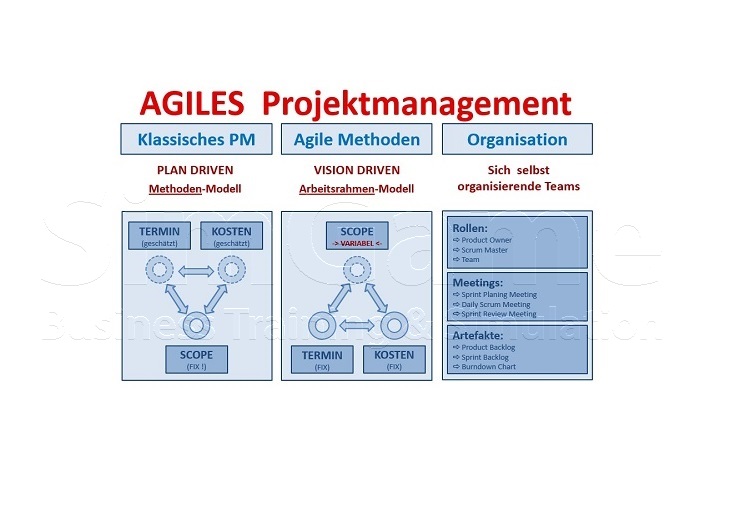 Seminare für BWL und Projektmanagement und Innovationsmanagement mit Simulationen und Planspiele – Business Simulation – BWL Simulation – BWL Planspiele – Projektmanagement Simulation – Projektmanagement Planspiele – Unternehmenssimulation – Projekt Simulation – Projekt Planspiel - Innovationsmanagement - Innovation - BWL Seminare und Schulungen – Projektmanagement Seminare und Schulungen – BWL Simulation – BWL Planspiele – Projektmanagement Simulation - Innovationsmanagement - Innovation - Projektmanagement Planspiele – Unternehmenssimulation – Projekt Simulation – Projekt Planspiel – BWL Simulation – BWL Planspiele - Innovationsmanagement - Innovation - Projektmanagement Simulation – Projektmanagement Planspiele – Unternehmenssimulationen – Business Simulation – Projekt Simulationen - Innovationsmanagement - Innovation - Betriebswirtschaft Simulation - Betriebswirtschaft Simulationen - Seminare für BWL und Projektmanagement mit Simulationen und Planspiele – BWL Simulationen - Projektmanagement Simulationen – Unternehmenssimulationen – Business Simulation – Projekt Simulationen – BWL Seminare – Projektmanagement Seminare – BWL Seminare mit BWL Simulation - Innovationsmanagement - Innovation - Projektmanagement Seminare mit Projektmanagement Simulation – BWL Seminar – Projektmanagement Seminar – Seminare für BWL und Projektmanagement mit Simulationen und Planspiele – Business Simulation – Projektmanagement Simulation – Unternehmenssimulation – BWL Simulation – Projekt Simulation – BWL Seminare und Schulungen – Projektmanagement Seminare und Schulungen - Innovationsmanagement - Innovation - BWL Simulationen - Projektmanagement Simulationen