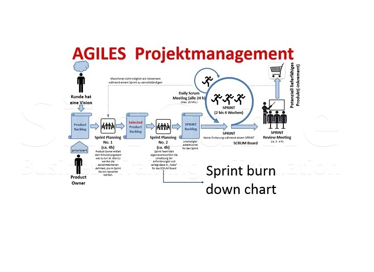 Seminare für BWL und Projektmanagement und Innovationsmanagement mit Simulationen und Planspiele – Business Simulation – BWL Simulation – BWL Planspiele – Projektmanagement Simulation – Projektmanagement Planspiele – Unternehmenssimulation – Projekt Simulation – Projekt Planspiel - Innovationsmanagement - Innovation - BWL Seminare und Schulungen – Projektmanagement Seminare und Schulungen – BWL Simulation – BWL Planspiele – Projektmanagement Simulation - Innovationsmanagement - Innovation - Projektmanagement Planspiele – Unternehmenssimulation – Projekt Simulation – Projekt Planspiel – BWL Simulation – BWL Planspiele - Innovationsmanagement - Innovation - Projektmanagement Simulation – Projektmanagement Planspiele – Unternehmenssimulationen – Business Simulation – Projekt Simulationen - Innovationsmanagement - Innovation - Betriebswirtschaft Simulation - Betriebswirtschaft Simulationen - Seminare für BWL und Projektmanagement mit Simulationen und Planspiele – BWL Simulationen - Projektmanagement Simulationen – Unternehmenssimulationen – Business Simulation – Projekt Simulationen – BWL Seminare – Projektmanagement Seminare – BWL Seminare mit BWL Simulation - Innovationsmanagement - Innovation - Projektmanagement Seminare mit Projektmanagement Simulation – BWL Seminar – Projektmanagement Seminar – Seminare für BWL und Projektmanagement mit Simulationen und Planspiele – Business Simulation – Projektmanagement Simulation – Unternehmenssimulation – BWL Simulation – Projekt Simulation – BWL Seminare und Schulungen – Projektmanagement Seminare und Schulungen - Innovationsmanagement - Innovation - BWL Simulationen - Projektmanagement Simulationen