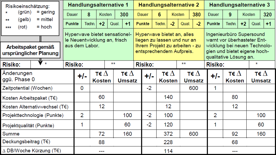 Seminare für BWL und Projektmanagement und Innovationsmanagement mit Simulationen und Planspiele – Business Simulation – BWL Simulation – BWL Planspiele – Projektmanagement Simulation – Projektmanagement Planspiele – Unternehmenssimulation – Projekt Simulation – Projekt Planspiel - Innovationsmanagement - Innovation - BWL Seminare und Schulungen – Projektmanagement Seminare und Schulungen – BWL Simulation – BWL Planspiele – Projektmanagement Simulation - Innovationsmanagement - Innovation - Projektmanagement Planspiele – Unternehmenssimulation – Projekt Simulation – Projekt Planspiel – BWL Simulation – BWL Planspiele - Innovationsmanagement - Innovation - Projektmanagement Simulation – Projektmanagement Planspiele – Unternehmenssimulationen – Business Simulation – Projekt Simulationen - Innovationsmanagement - Innovation - Betriebswirtschaft Simulation - Betriebswirtschaft Simulationen - Seminare für BWL und Projektmanagement mit Simulationen und Planspiele – BWL Simulationen - Projektmanagement Simulationen – Unternehmenssimulationen – Business Simulation – Projekt Simulationen – BWL Seminare – Projektmanagement Seminare – BWL Seminare mit BWL Simulation - Innovationsmanagement - Innovation - Projektmanagement Seminare mit Projektmanagement Simulation – BWL Seminar – Projektmanagement Seminar – Seminare für BWL und Projektmanagement mit Simulationen und Planspiele – Business Simulation – Projektmanagement Simulation – Unternehmenssimulation – BWL Simulation – Projekt Simulation – BWL Seminare und Schulungen – Projektmanagement Seminare und Schulungen - Innovationsmanagement - Innovation - BWL Simulationen - Projektmanagement Simulationen